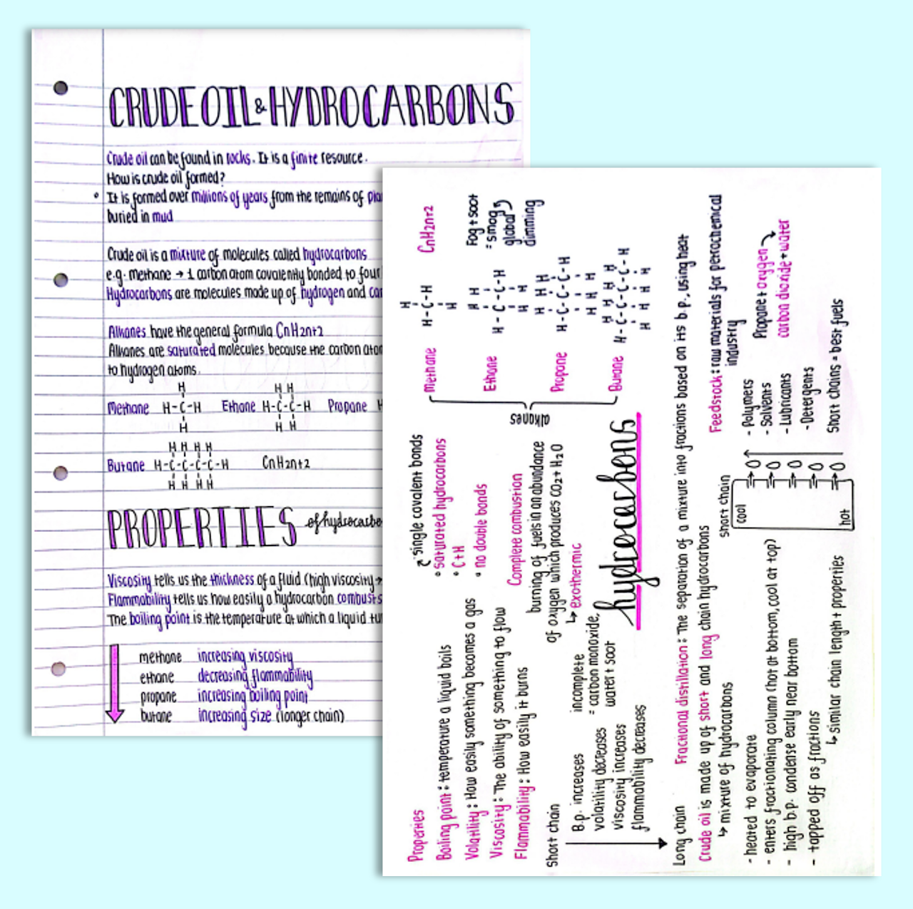 GCSE Chemistry Organic Chemistry Notes