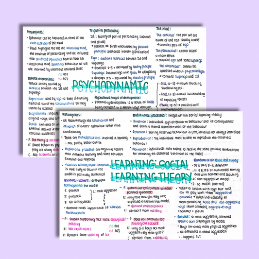 A Level Psychology Approaches Notes