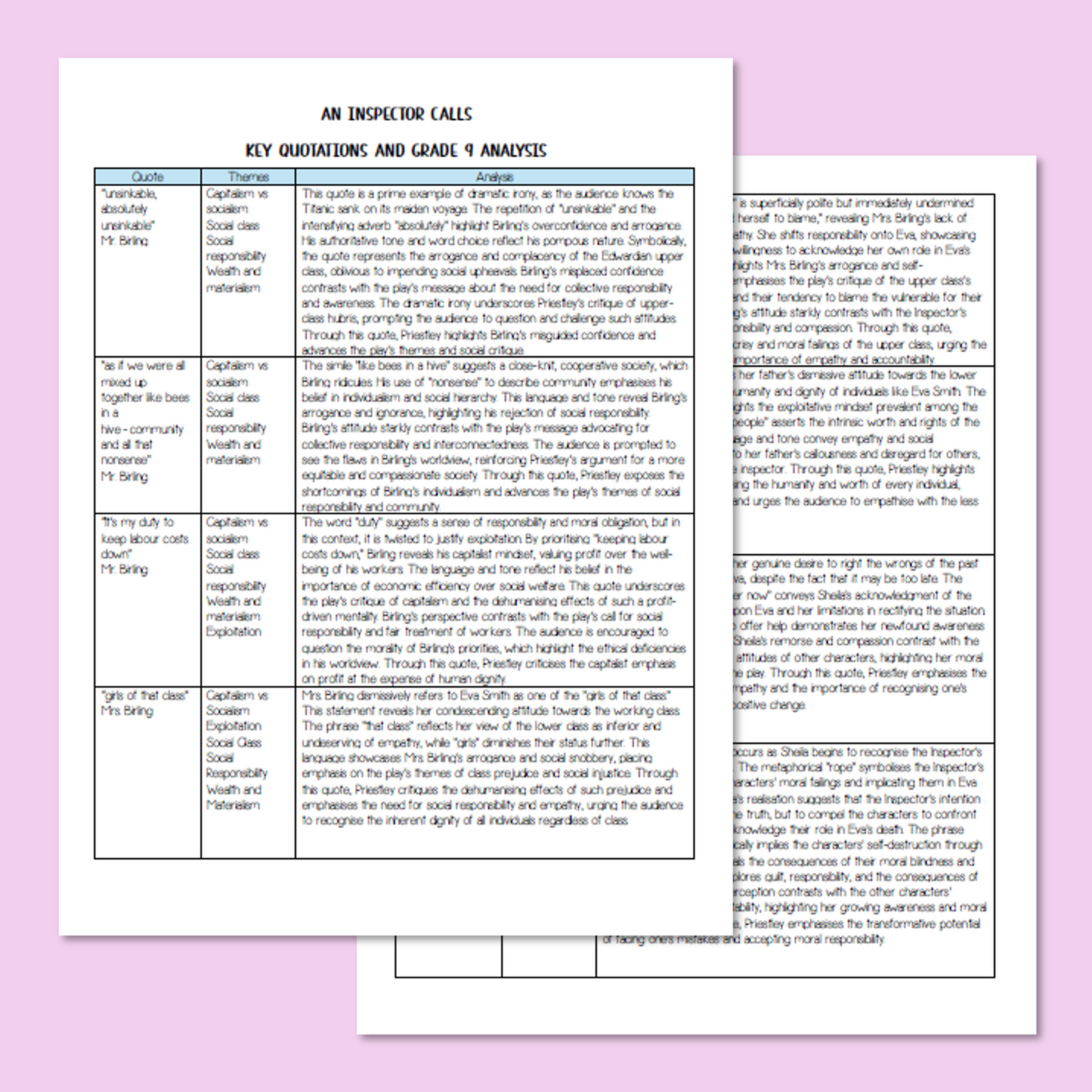 An Inspector Calls Grade 9 Analysis