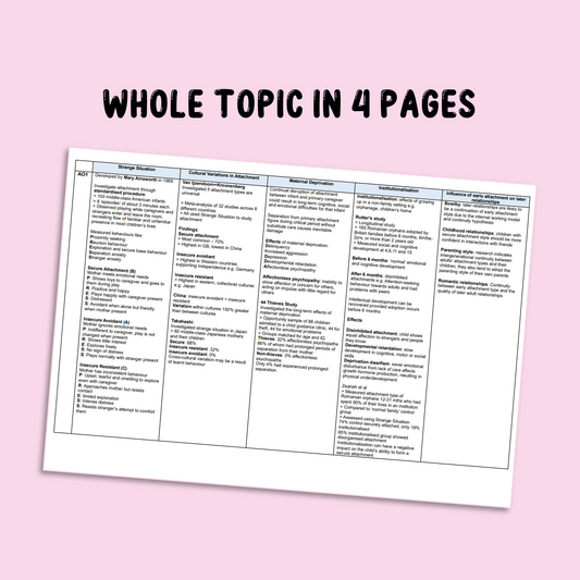 Attachment Knowledge Organiser