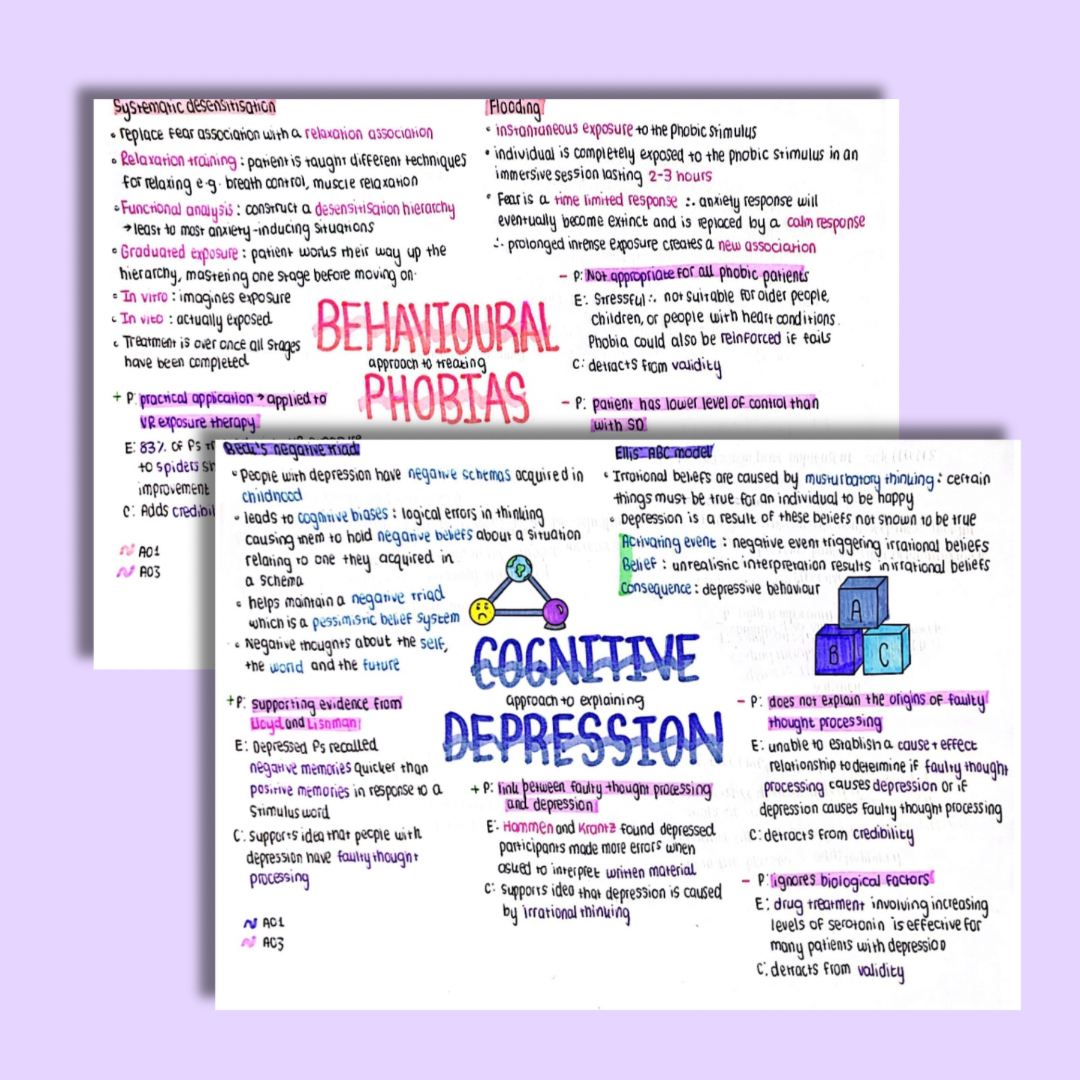 A Level Psychology Psychopathology Notes