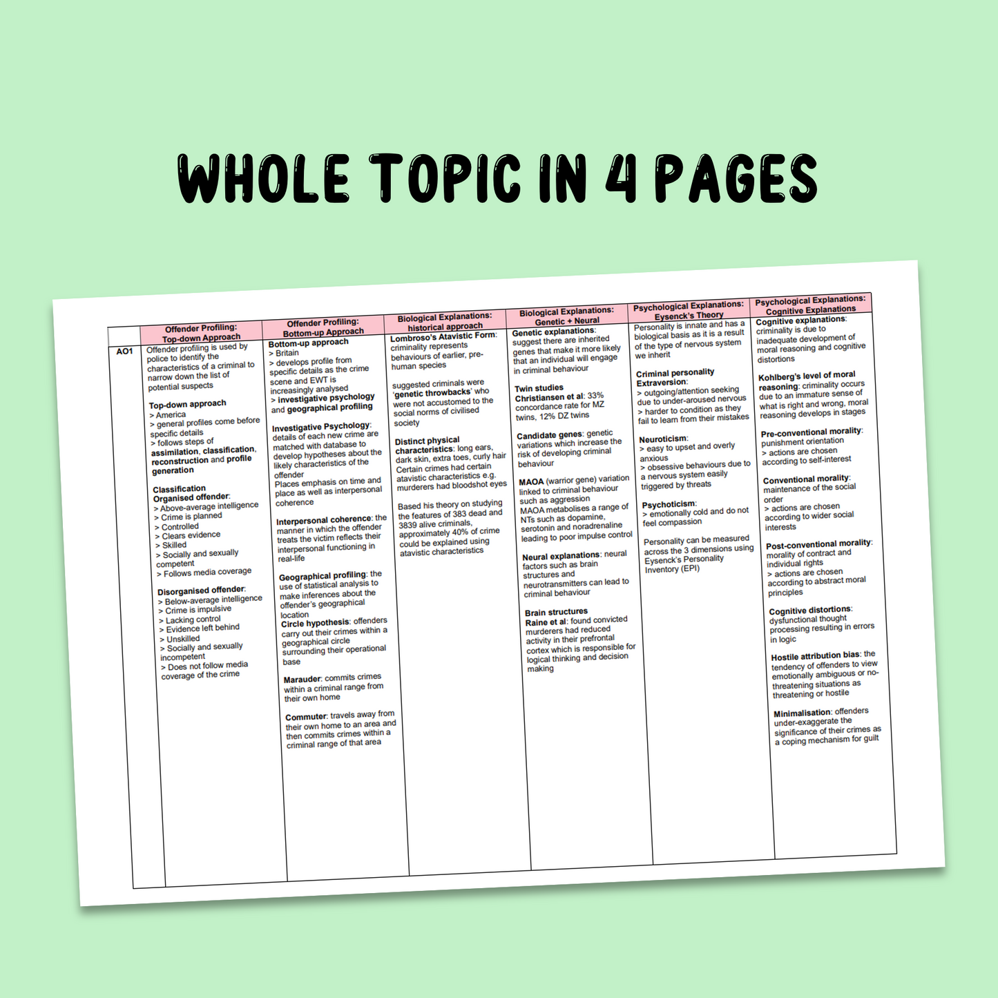 Forensic Psychology Knowledge Organiser
