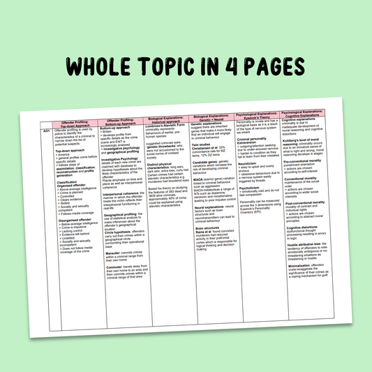 Forensic Psychology Knowledge Organiser