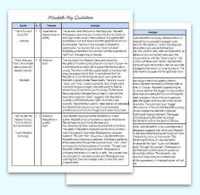 Macbeth Grade 9 Analysis