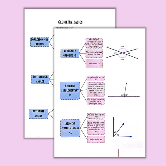 Geometry Cheat Sheets