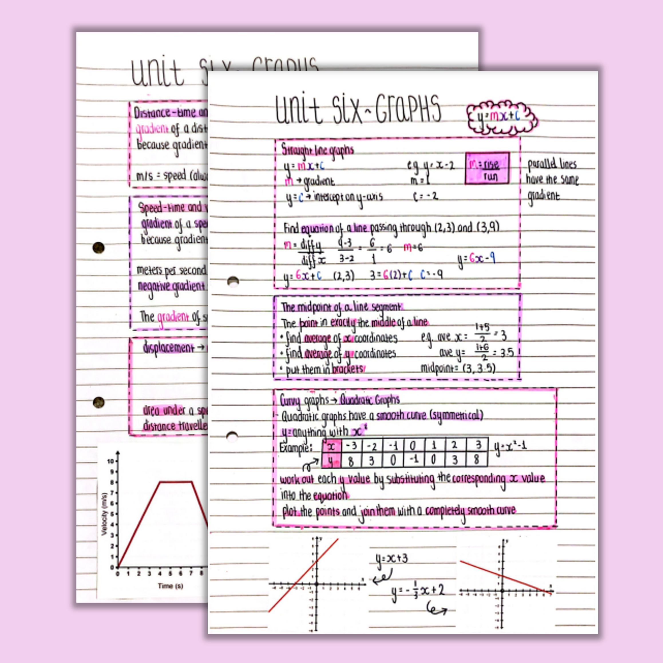 GCSE Maths Graphs Revision Notes β gcseobjectives