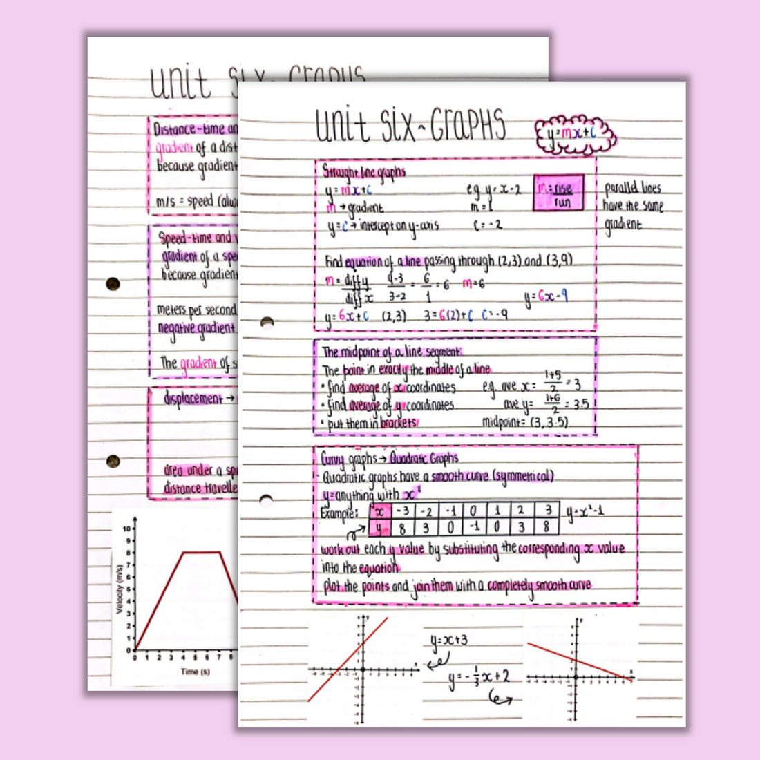 GCSE Maths Graphs Revision Notes – gcseobjectives