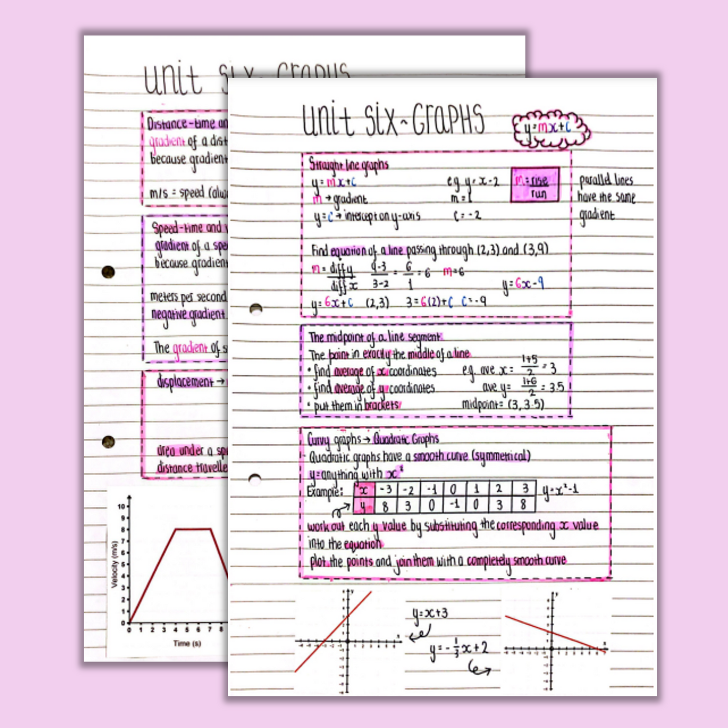 GCSE Maths Graphs Revision Notes