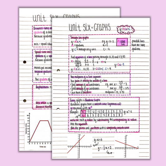 GCSE Maths Graphs Revision Notes