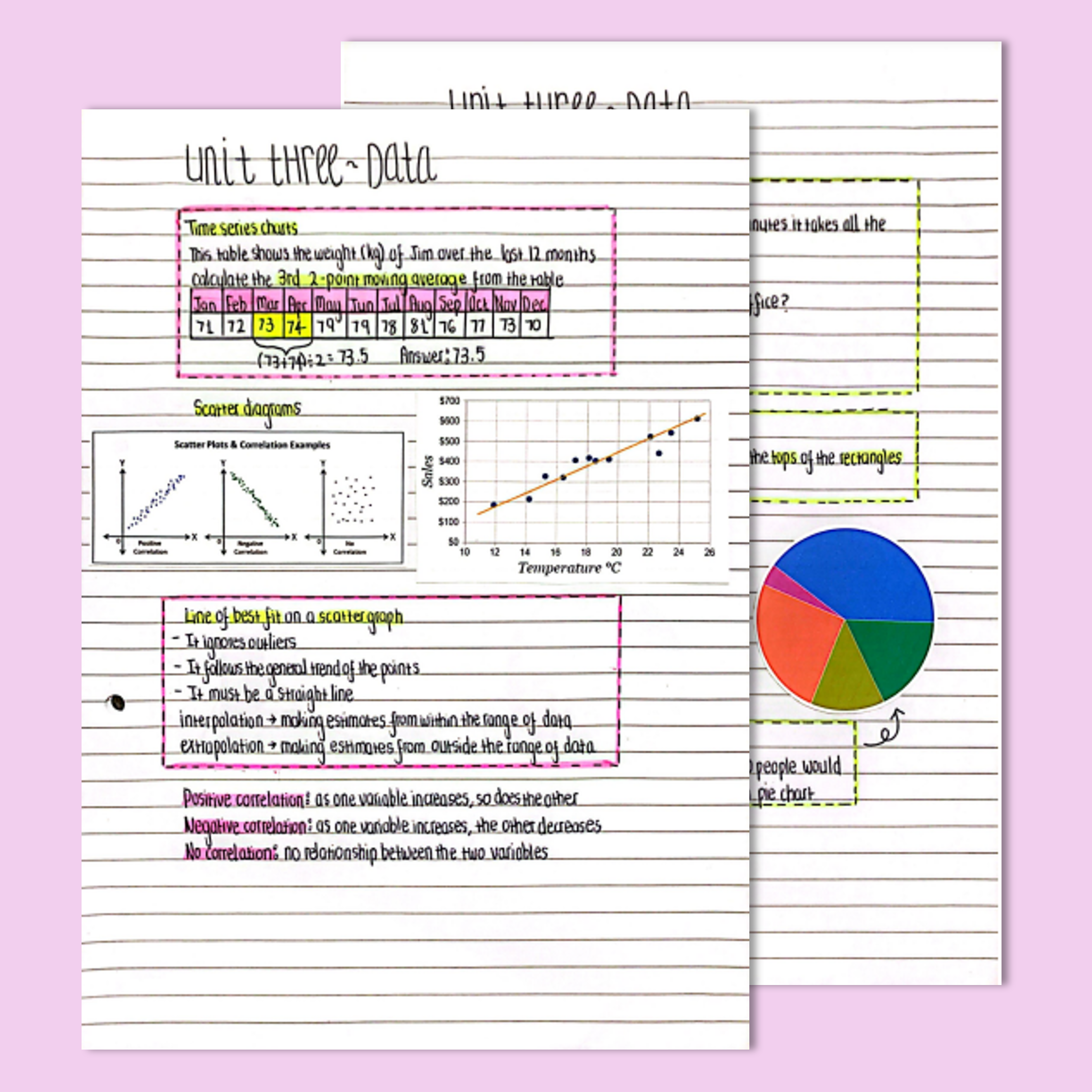 Visual Revision Notes Math GCSE Maths Data Revision Notes – gcseobjectives
