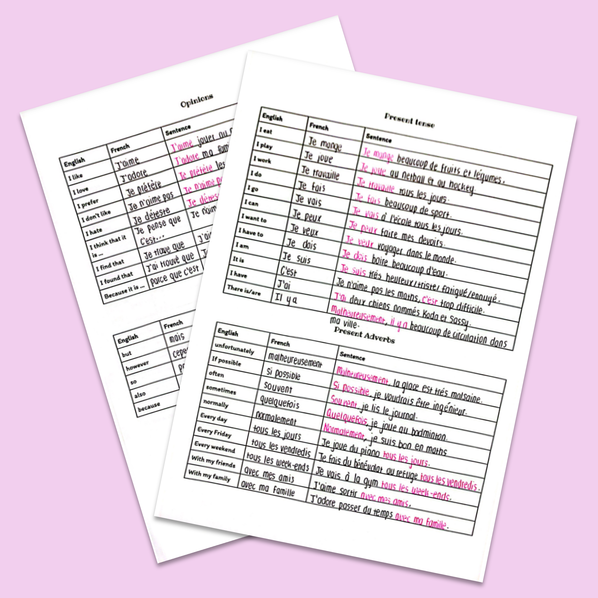 French Key Variations GCSE French Key Phrases and Vocab Cheat Sheets – gcseobjectives
