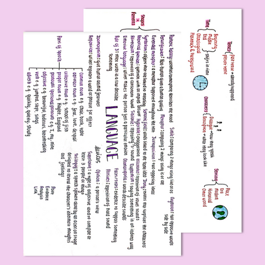 GCSE English Language Cheat Sheets