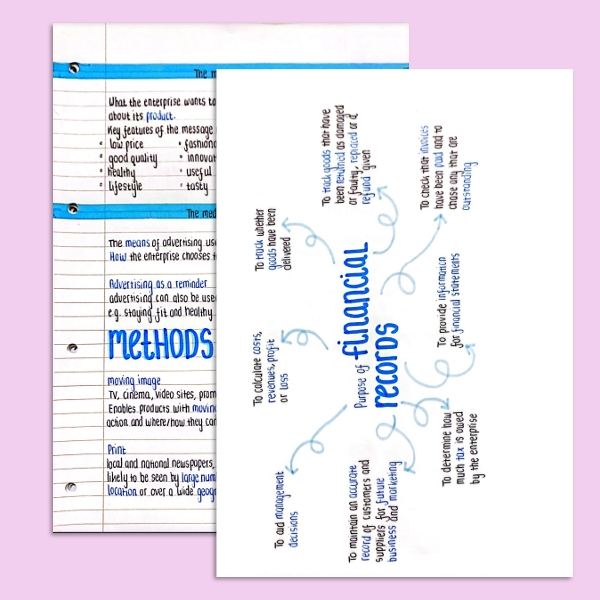 GCSE Business Notes Full Syllabus – gcseobjectives