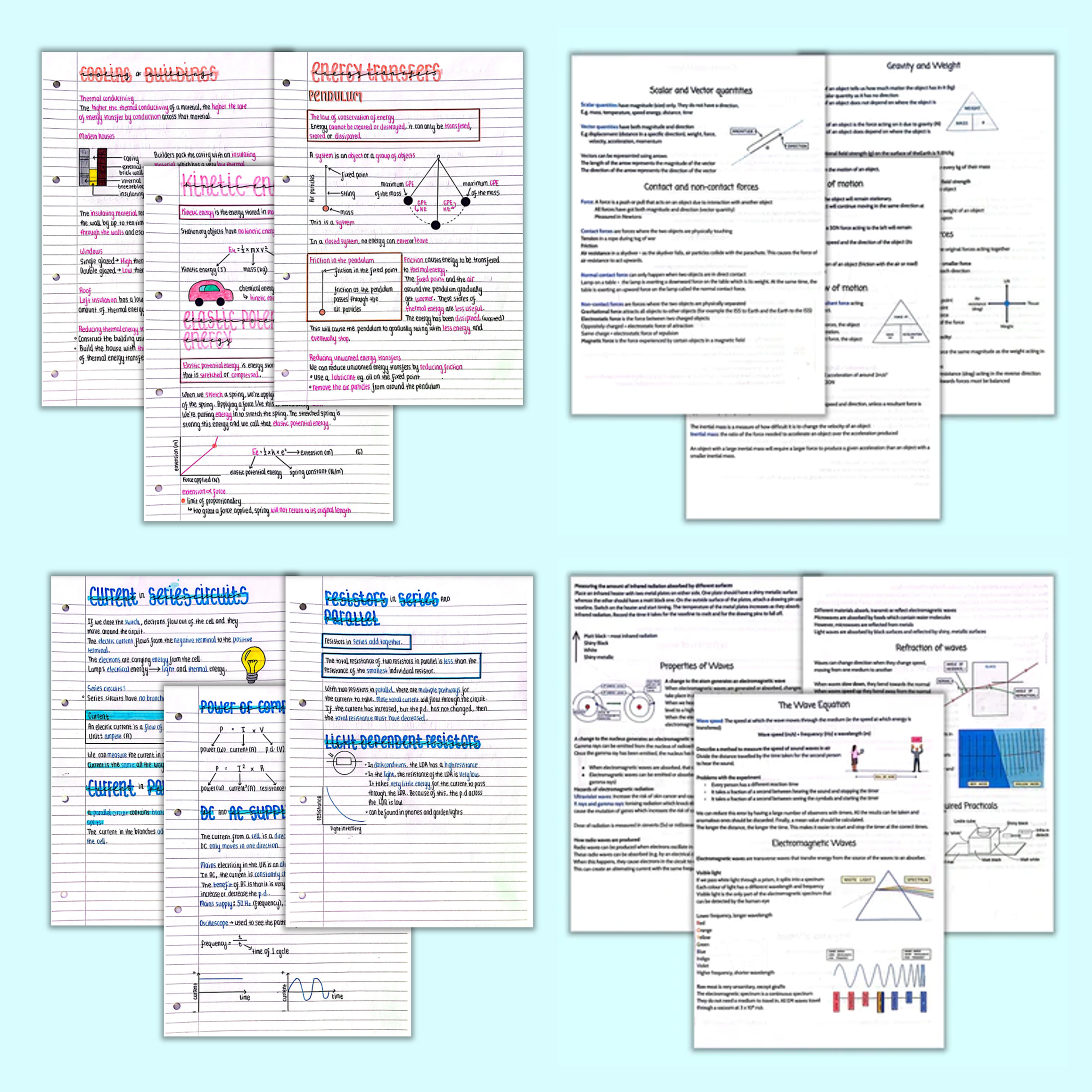 Physics Topic Examples GCSE Physics Topic Bundle – gcseobjectives