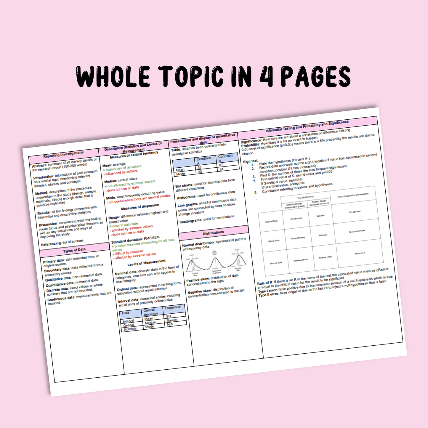 Research Methods Knowledge Organiser