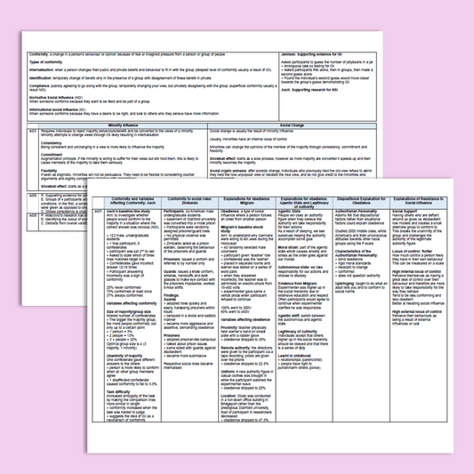 A Level Psychology Social Influence Notes