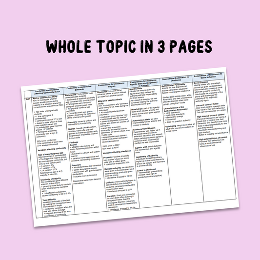 Social Influence Knowledge Organiser