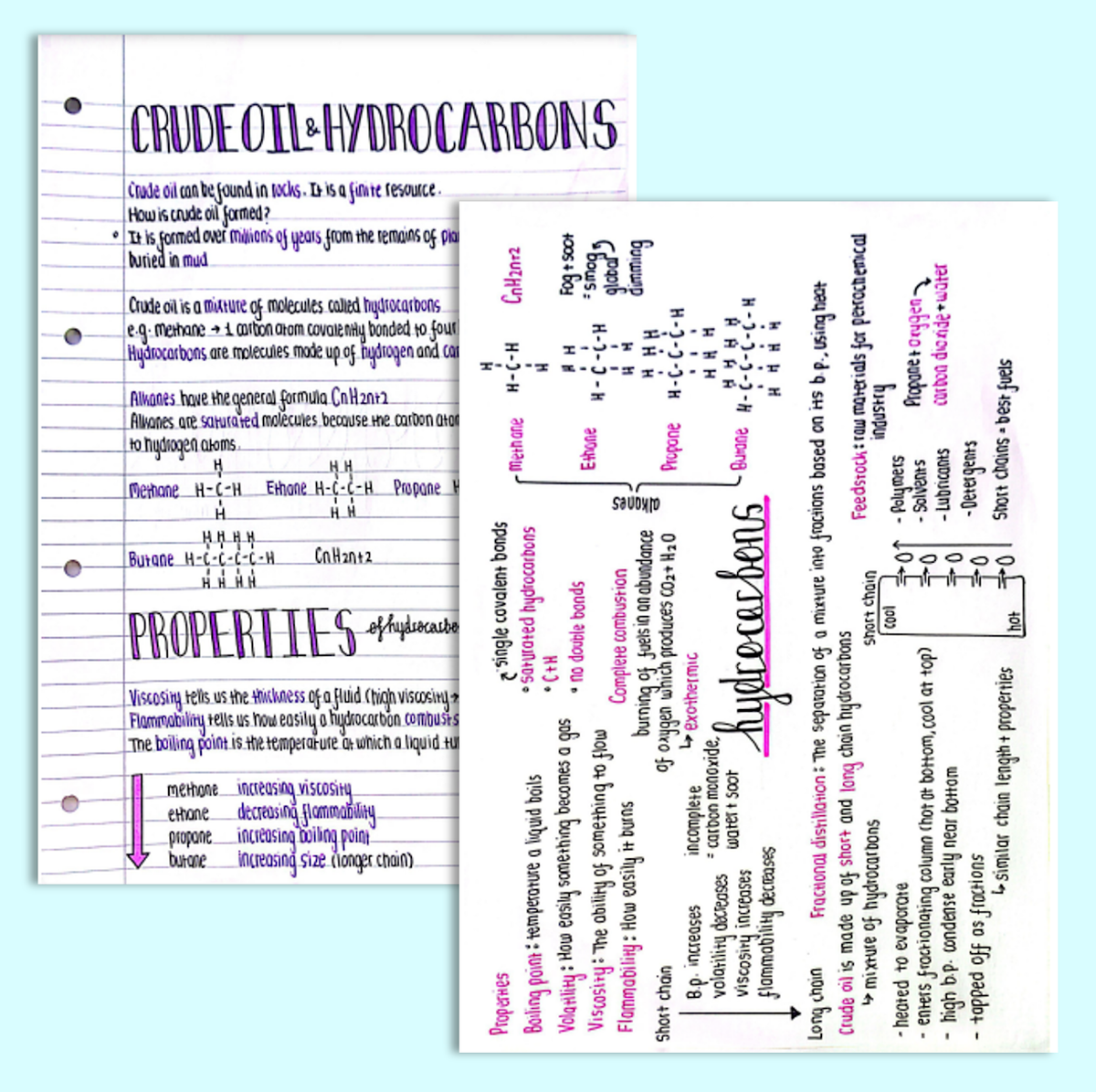Chemistry Notes Examples GCSE Chemistry Organic Chemistry Notes – gcseobjectives